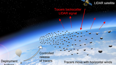 NASA планирует использовать микроскопические «трейсеры» на солнечном свете для картирования границ космоса